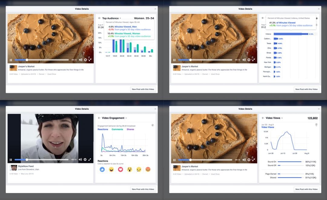 Facebook добавил новые метрики для видео