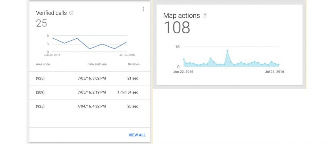 Google AdWords Express запустил отчеты для подтвержденных звонков, а обычный AdWords кнопки расшара объявлений