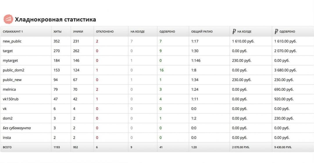 Смотри и учись: кейс на Luxury Case и немного невредных советов