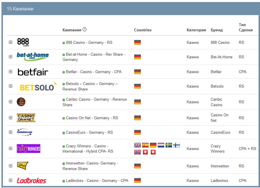 Gambling Affiliation