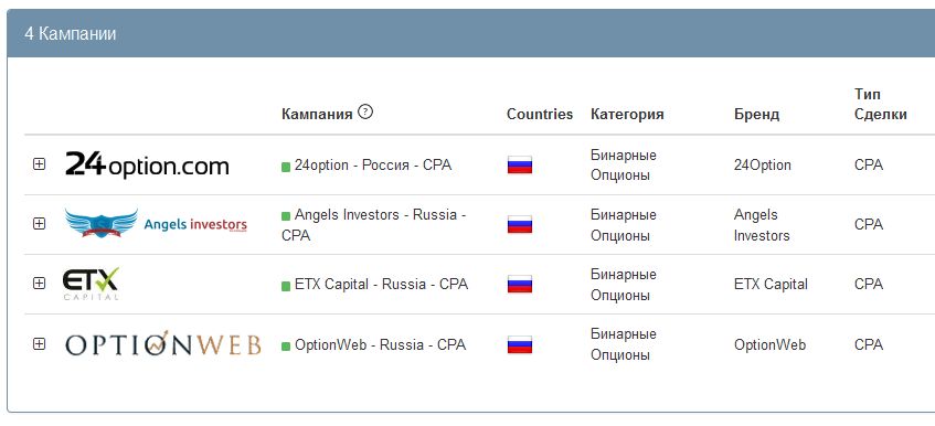 Gambling Affiliation