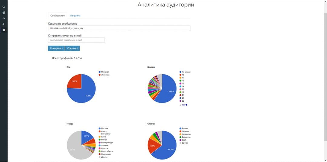 Под прицелом: Лимботаргет - простой поиск активной аудитории ВКонтакте