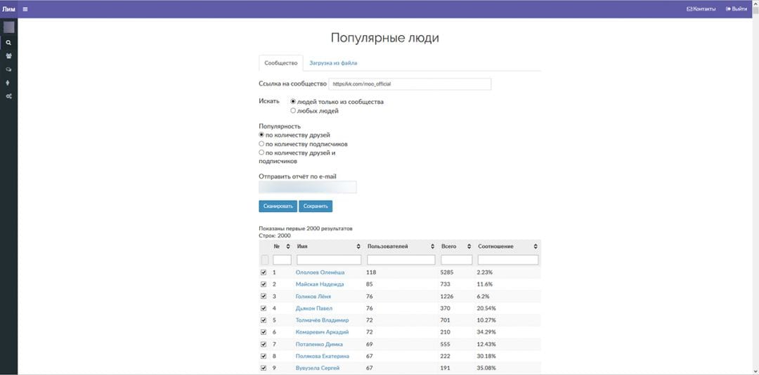 Под прицелом: Лимботаргет - простой поиск активной аудитории ВКонтакте