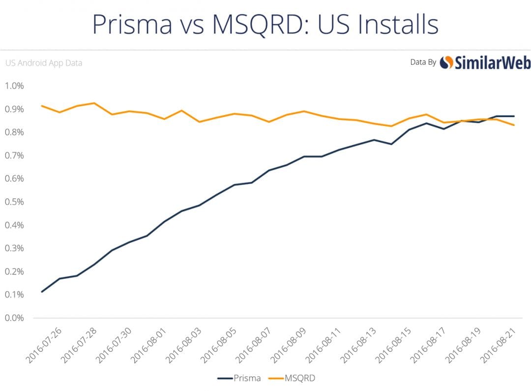 In Soviet Russia пользователей больше интересуют пицца Пикассо, чем Пикачу