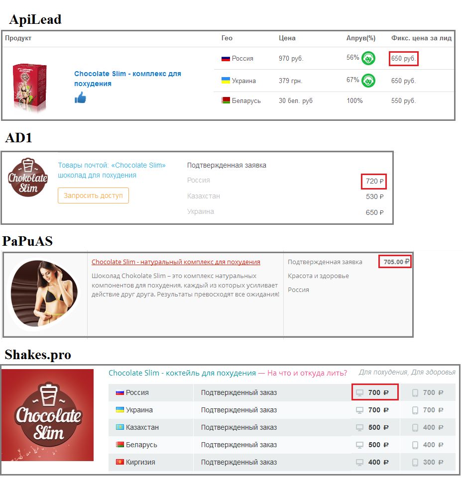 Apilead