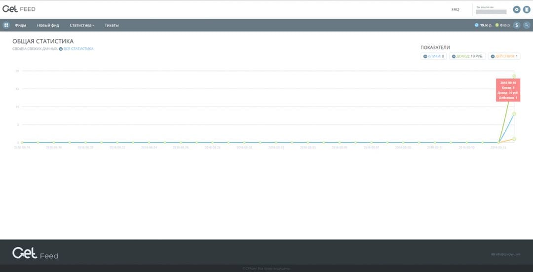 Под прицелом: GetFeed - сервис для создания купонных фидов