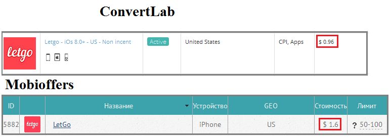 Convertlab