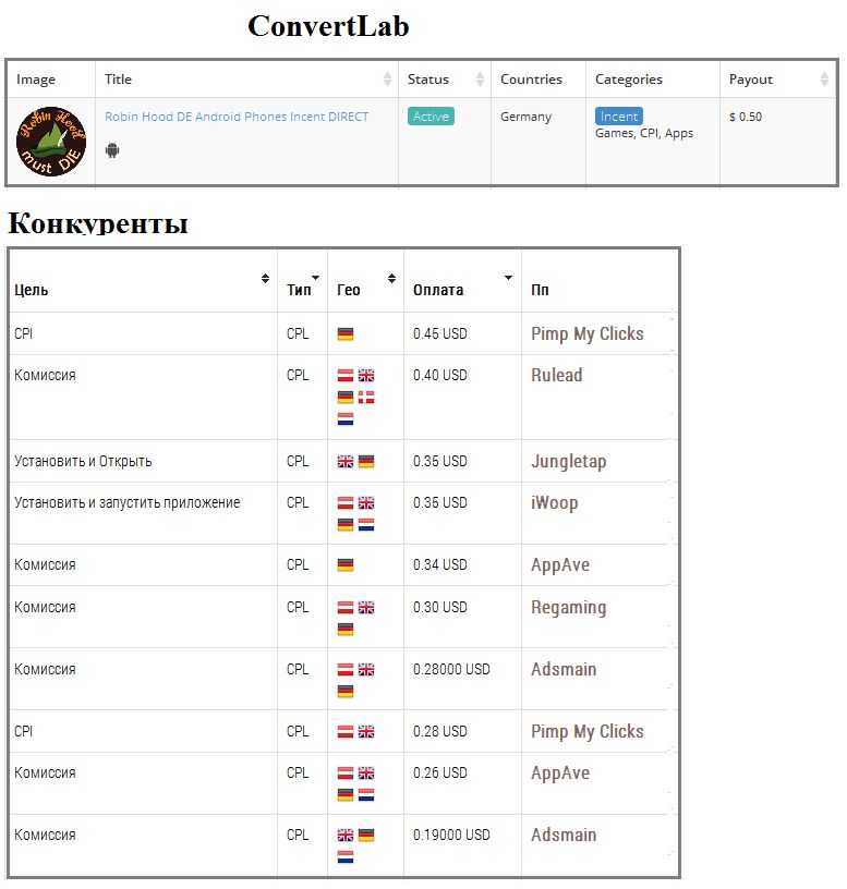 Convertlab