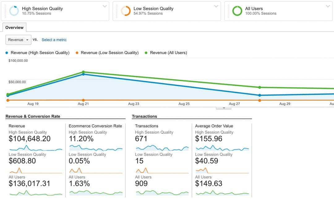 Google представил бесплатную версию Optimize, Data Studio и много чего еще