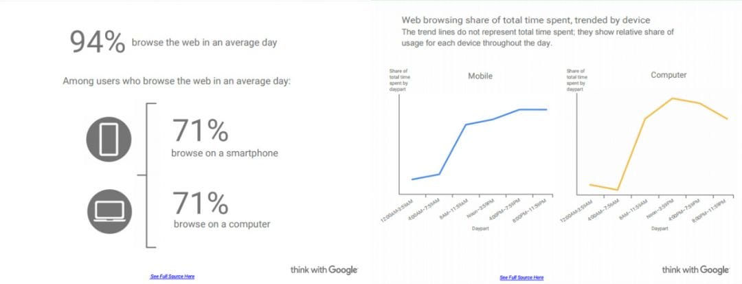 Исследование Google: как люди используют свои устройства