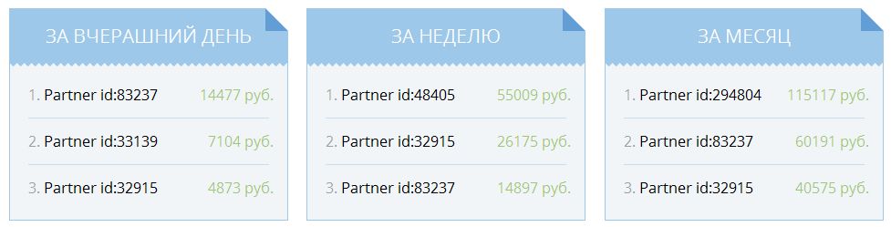 Партнерская программа Автор24