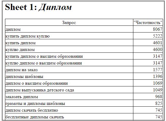 Партнерская программа Автор24
