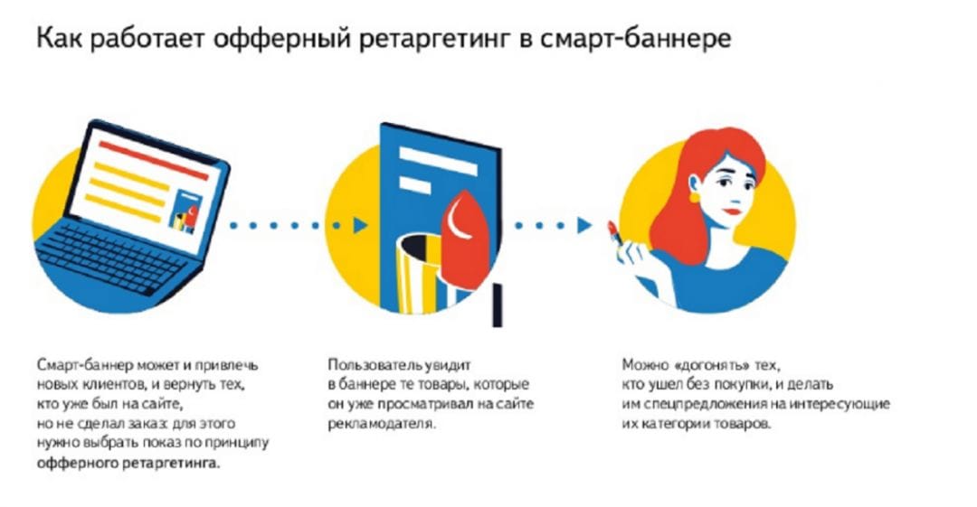 Яндекс.Директ представил персонализированные смарт-баннеры в Украине, Беларуси и Казахстане