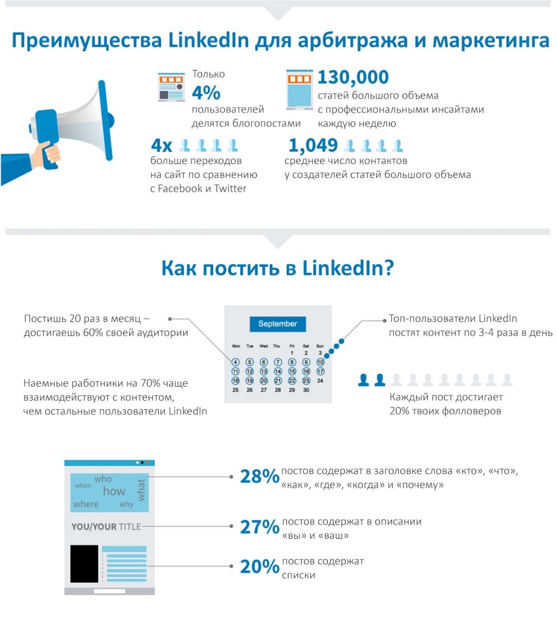 Инфографика: почему LinkedIn крут и важен для маркетинга