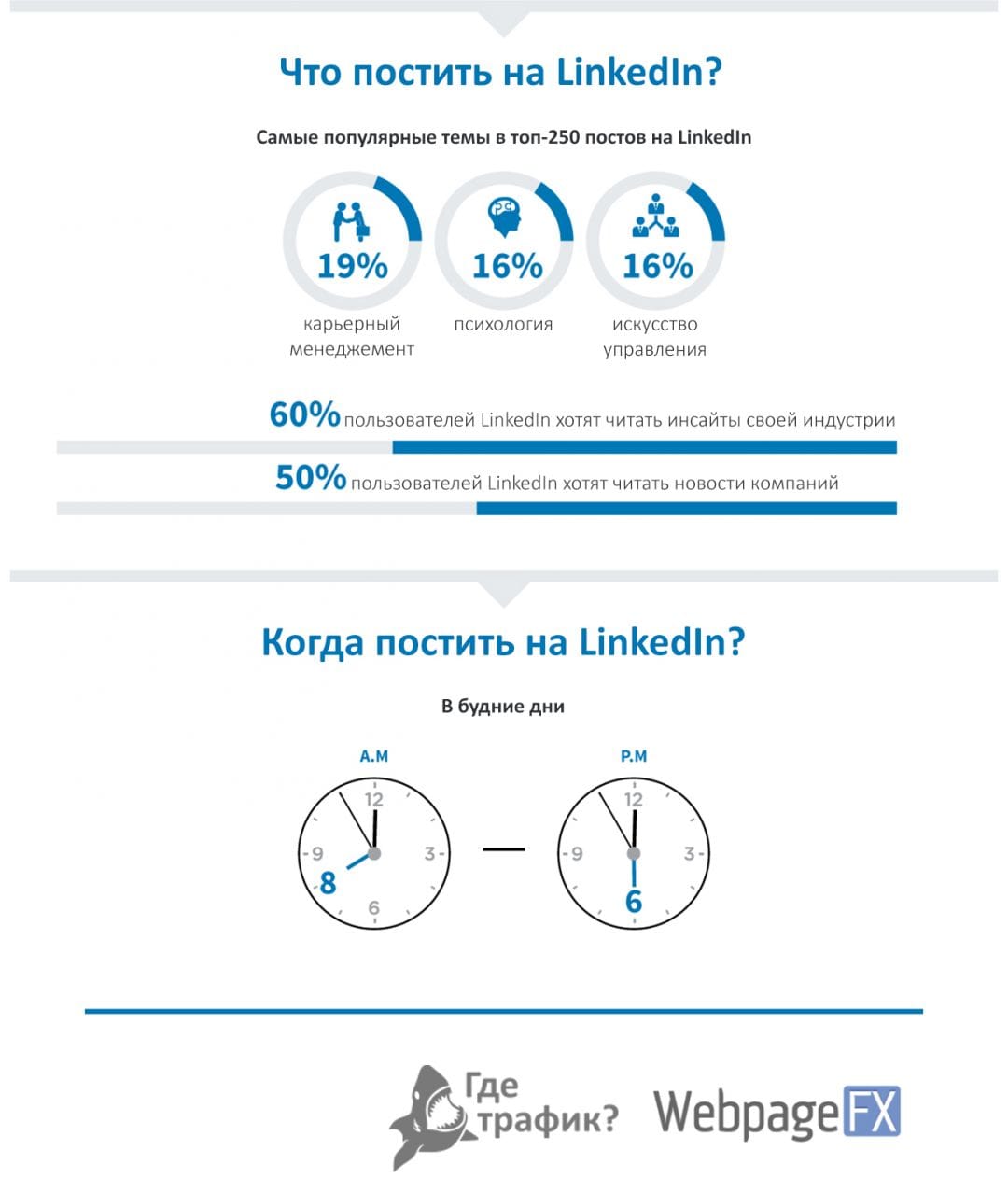 Инфографика: почему LinkedIn крут и важен для маркетинга