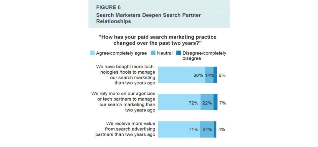 Исследование Forrester: платный поиск развивается. И ты тоже должен