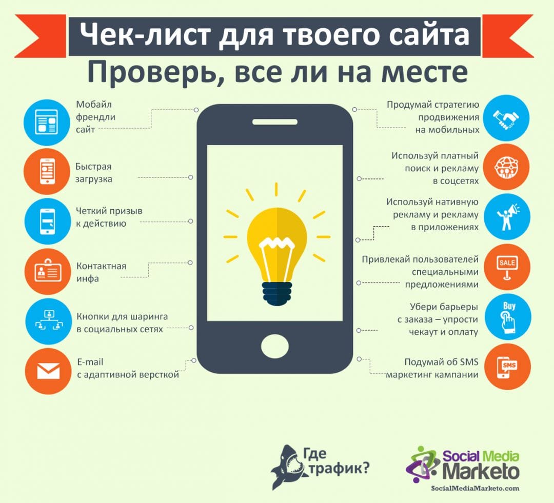 Инфографика: офигенная статистика о мобильном маркетинге и чек-лист для твоего сайта