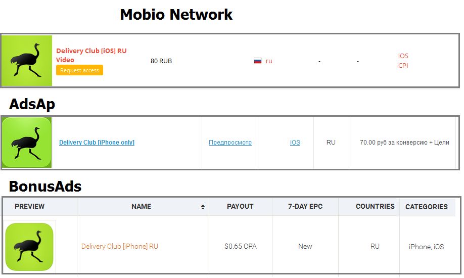 Партнерская программа MobioNetwork