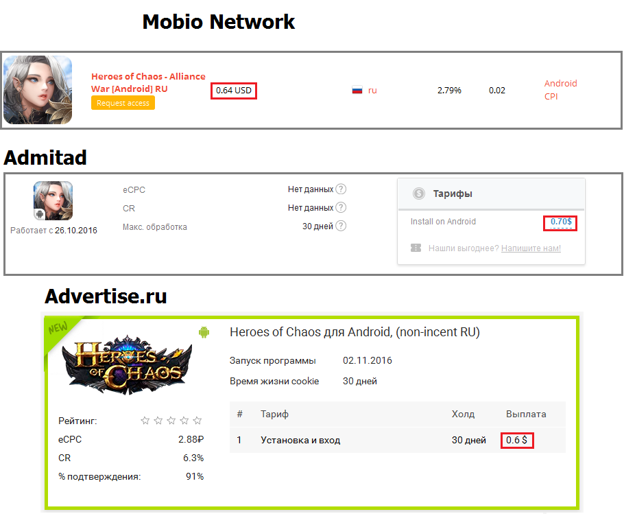 Партнерская программа MobioNetwork