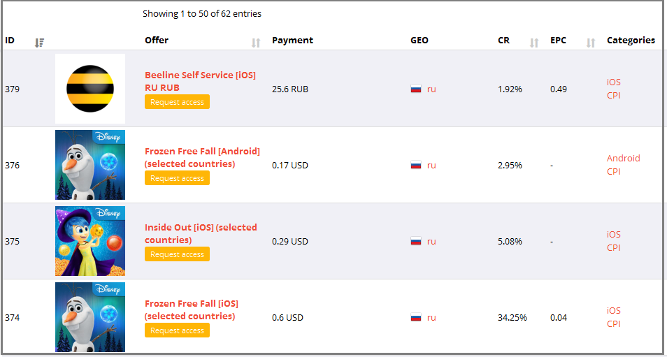 Партнерская программа MobioNetwork