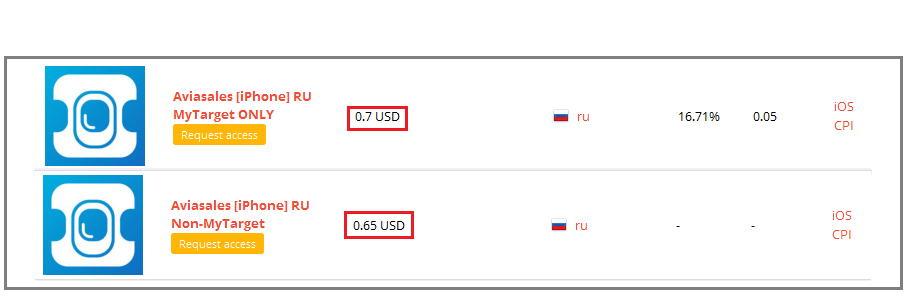 Партнерская программа MobioNetwork