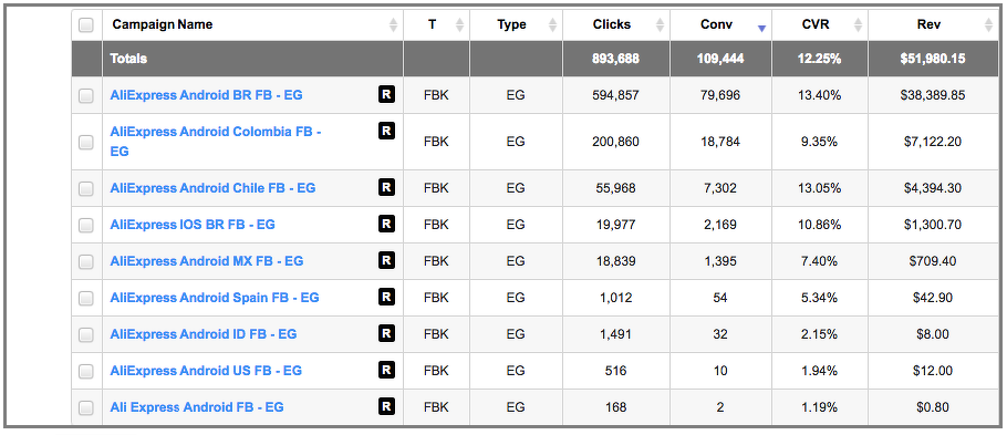 Партнерская программа MobioNetwork
