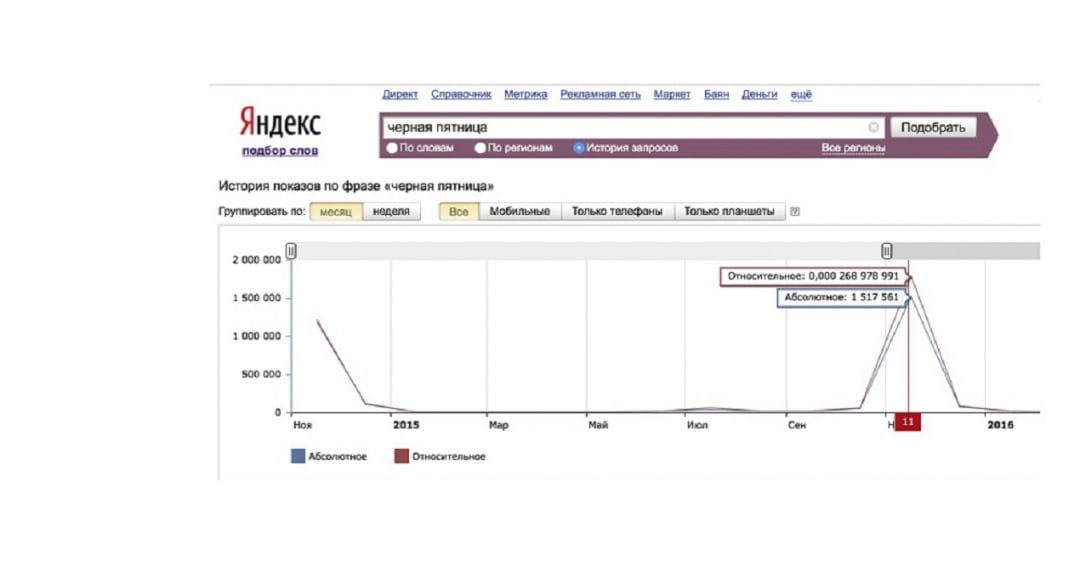 Мини-исследование Google: Кто, что, где и когда будет покупать в сезон этих праздников