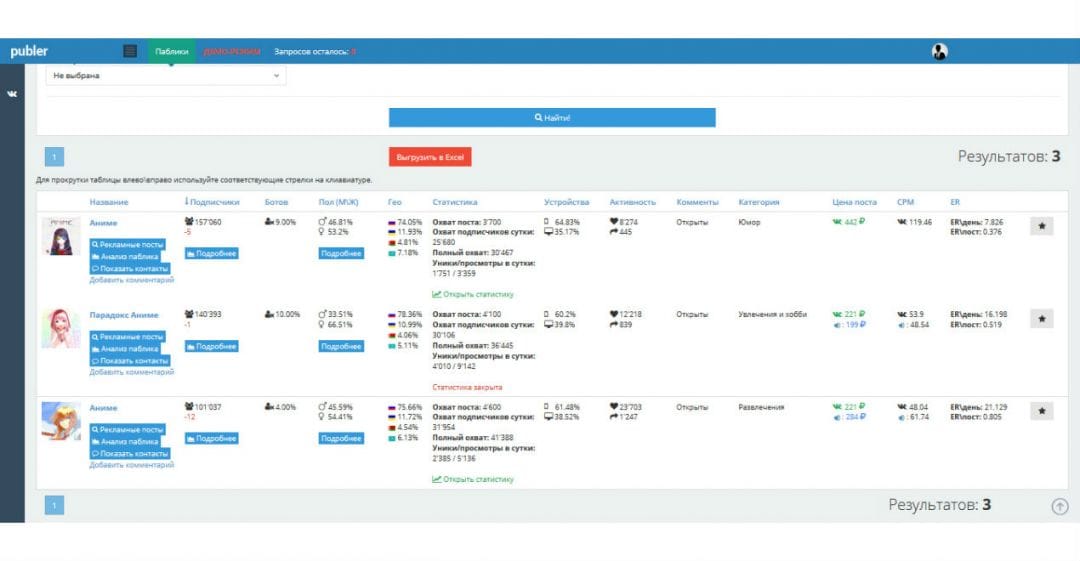 Под прицелом: обзор Publer - сервис для мониторинга рекламных постов ВК, аналитики сообществ и тизерных сетей