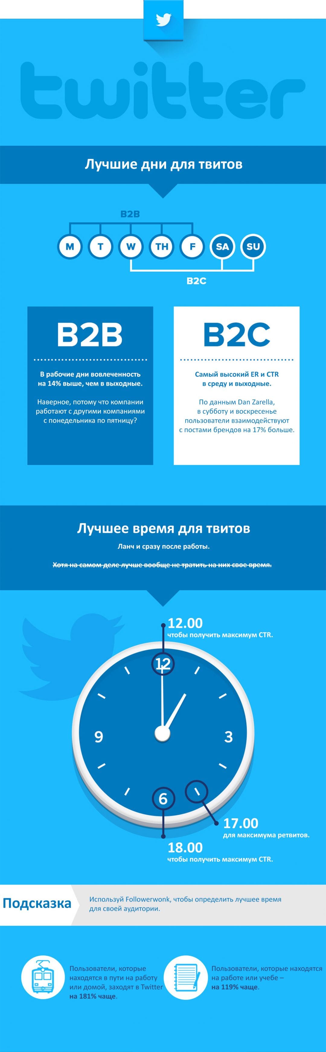 Инфографика: лучшее время для рекламных постов в социальных сетях