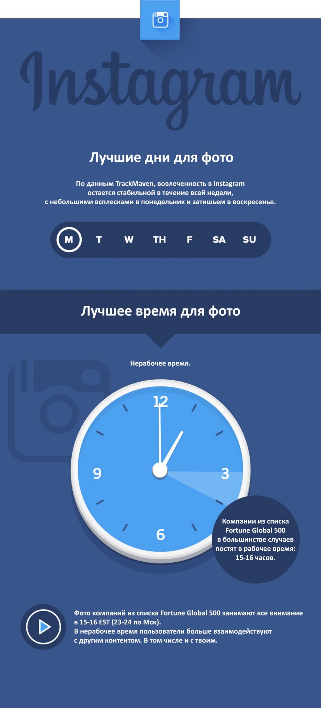 Инфографика: лучшее время для рекламных постов в социальных сетях