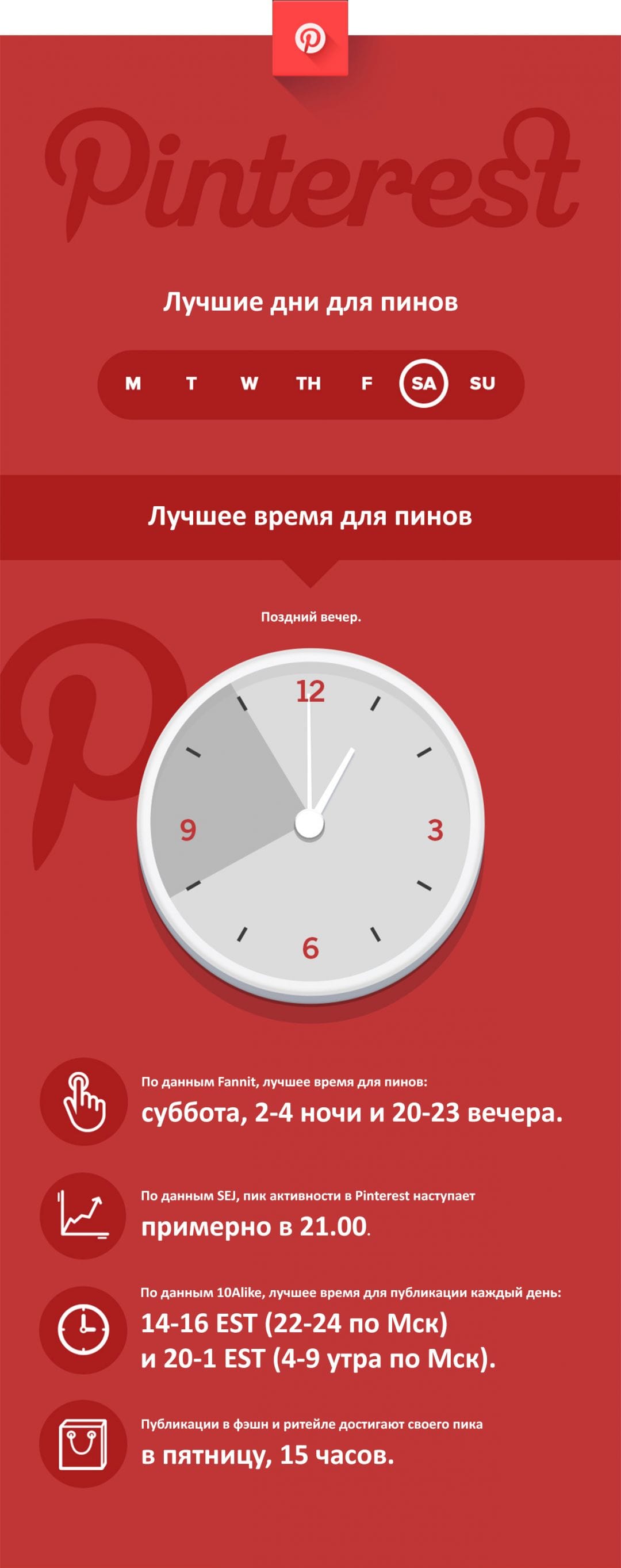 Инфографика: лучшее время для рекламных постов в социальных сетях