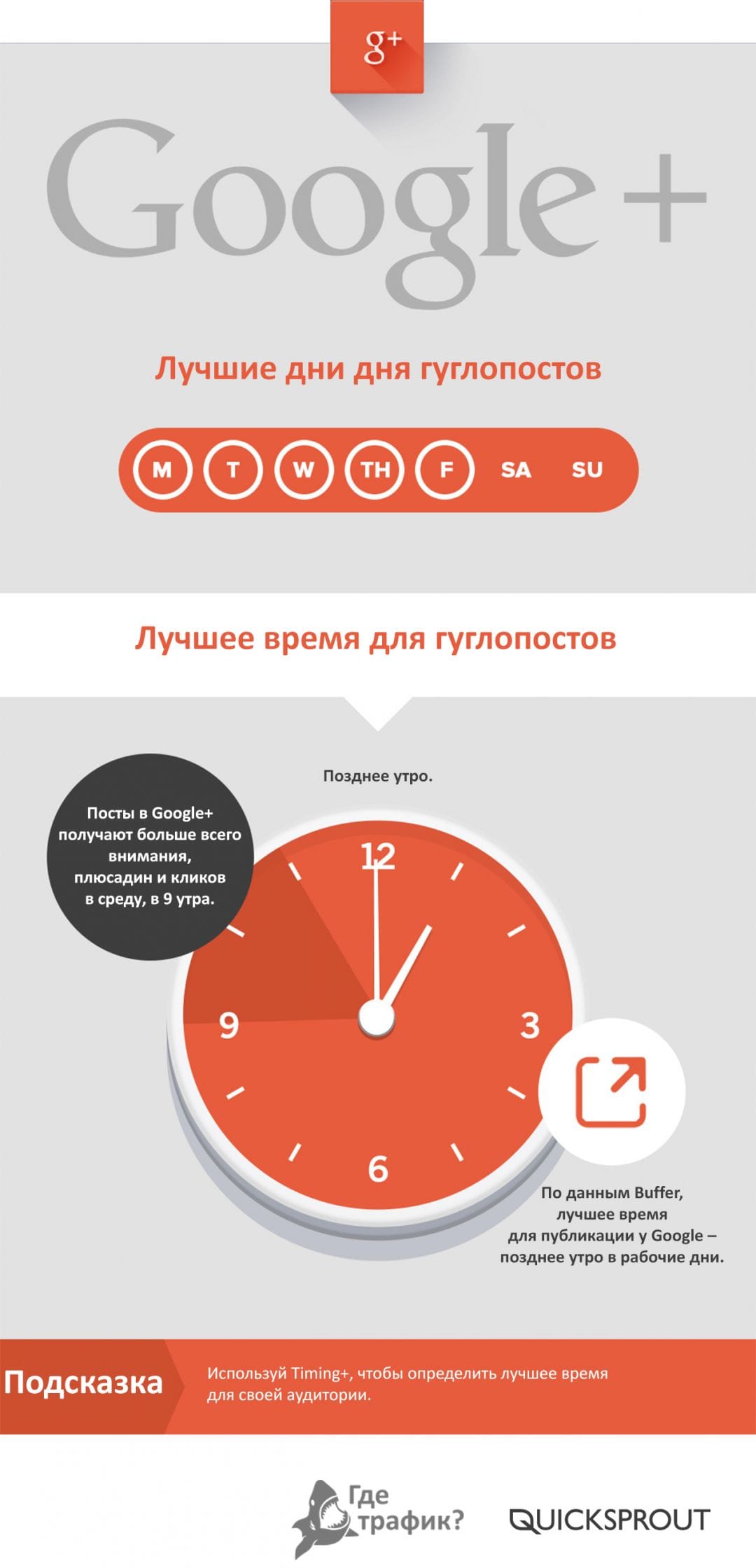 Инфографика: лучшее время для рекламных постов в социальных сетях