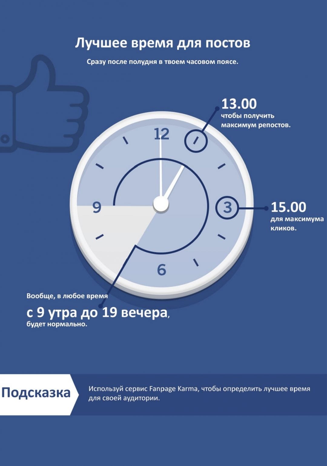 Инфографика: лучшее время для рекламных постов в социальных сетях