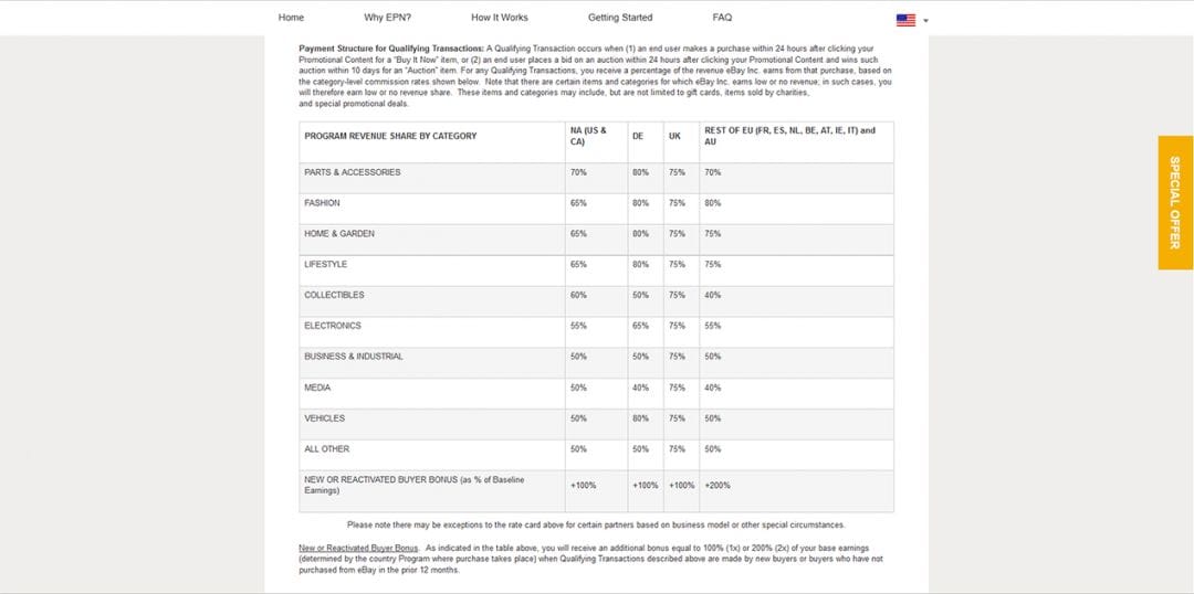 В Бой: продолжаем обзор прямых партнерских программ крутых интернет-площадок и их аналогов в наших любимых партнерках