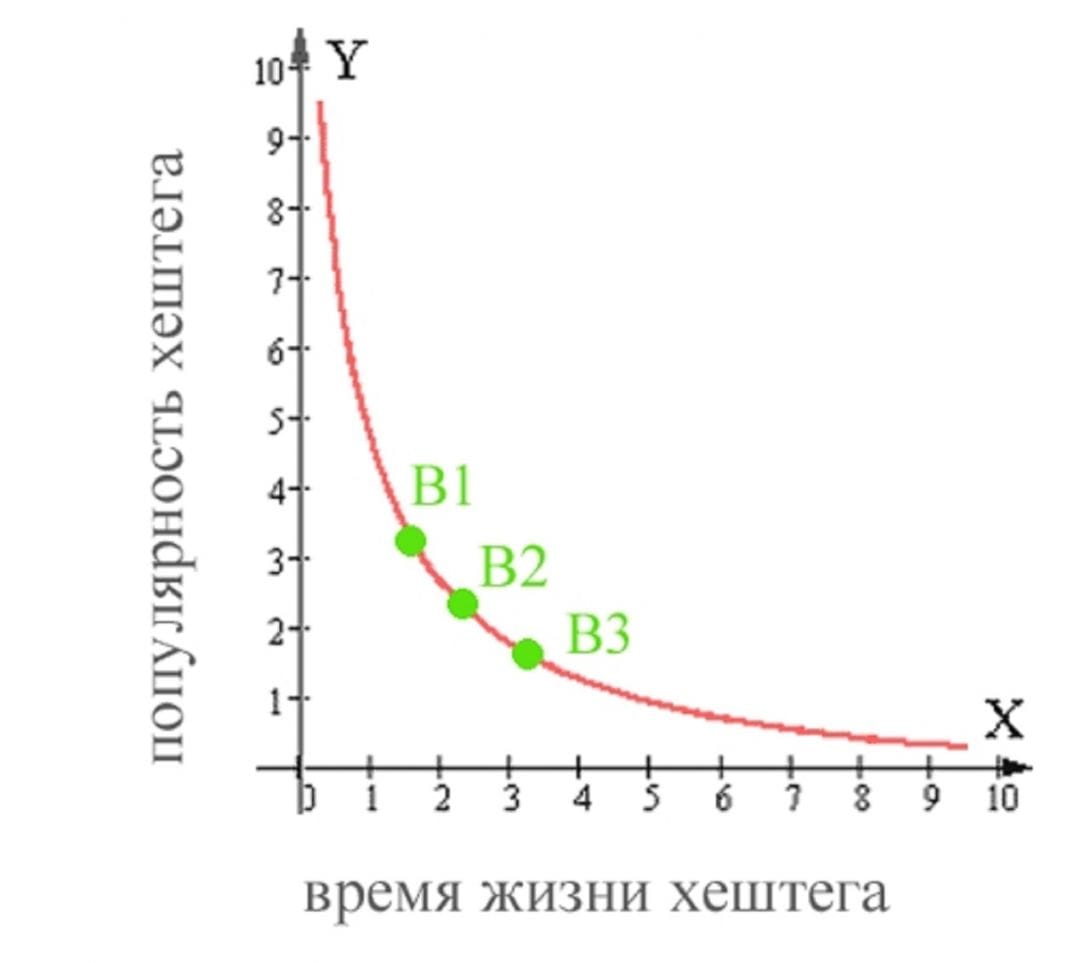 Всё гениальное просто, или как получить много фолловеров в инстаграм