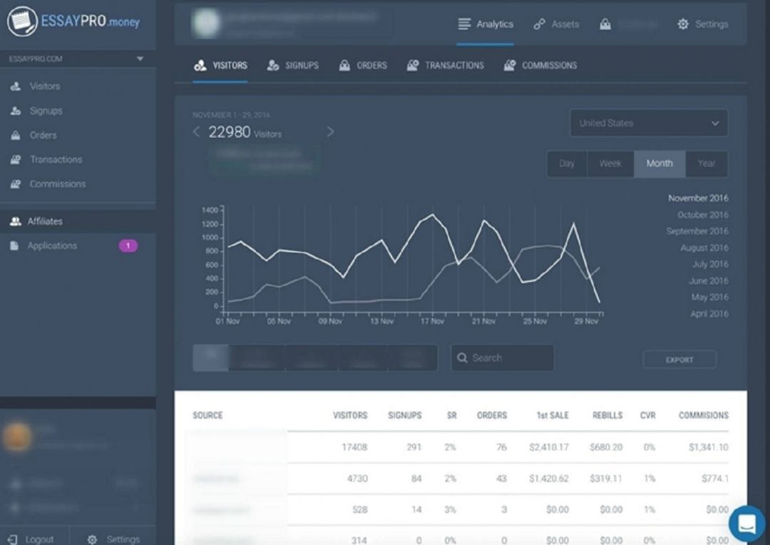 Смотри и учись: over 2к баксов на дорах в essay-нише