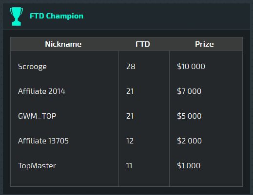 Мегаконкурс от PlayAttack с призовым фондом 50к баксов