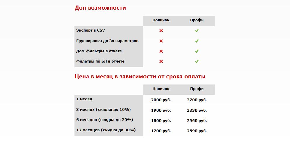 Под прицелом: OctoTracker