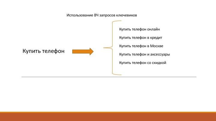 10 ошибок новичка в настройке Google Adwords и Yandex Direct