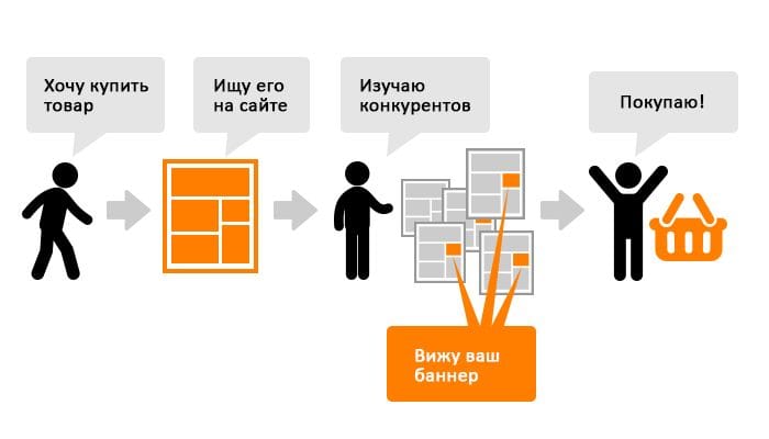 10 ошибок новичка в настройке Google Adwords и Yandex Direct