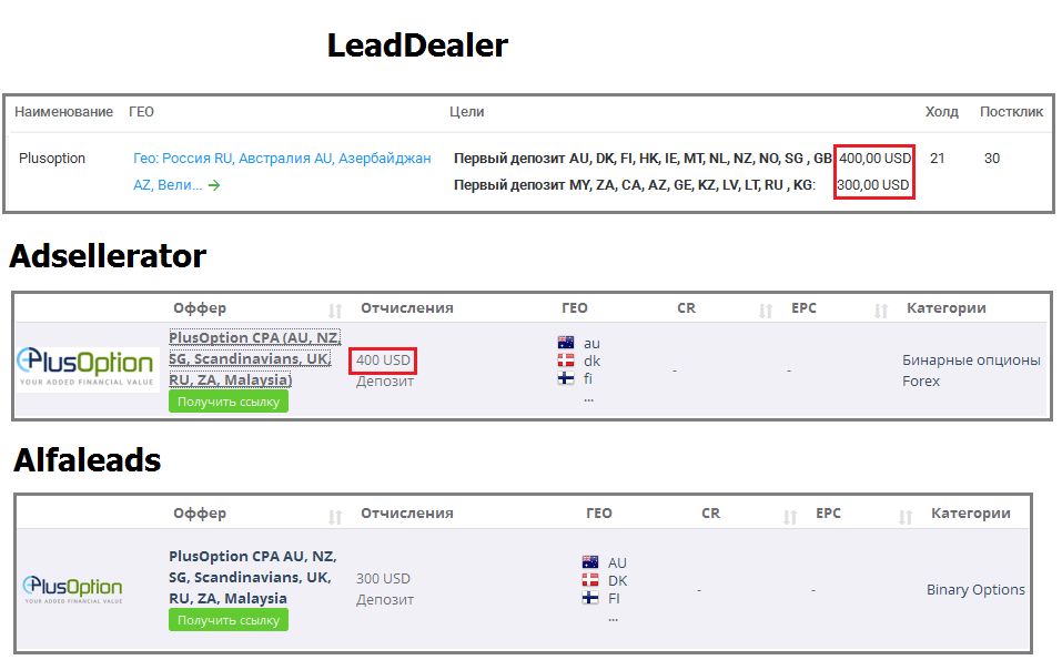 LeadDealer
