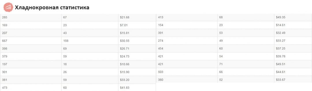 Зарубежный опыт: делаем 50 баксов в день на FB-играх, ничего не делая