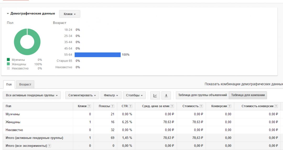 Изменения Adwords за 2016: используем все основные фишки