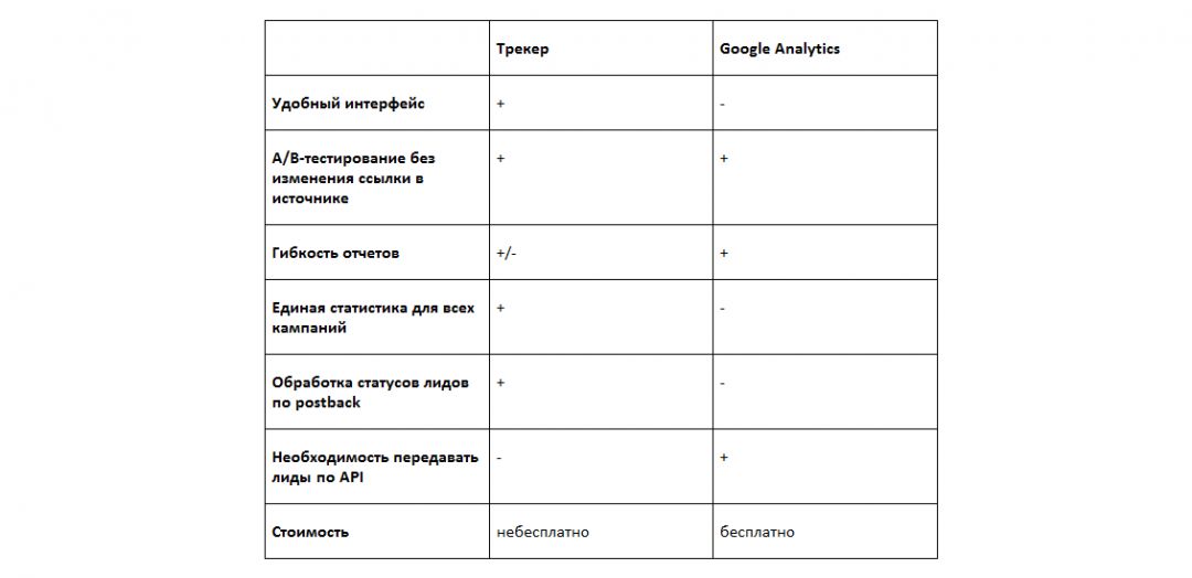 Как создать эффективный прелендинг, часть 3. Оптимизация и аналитика