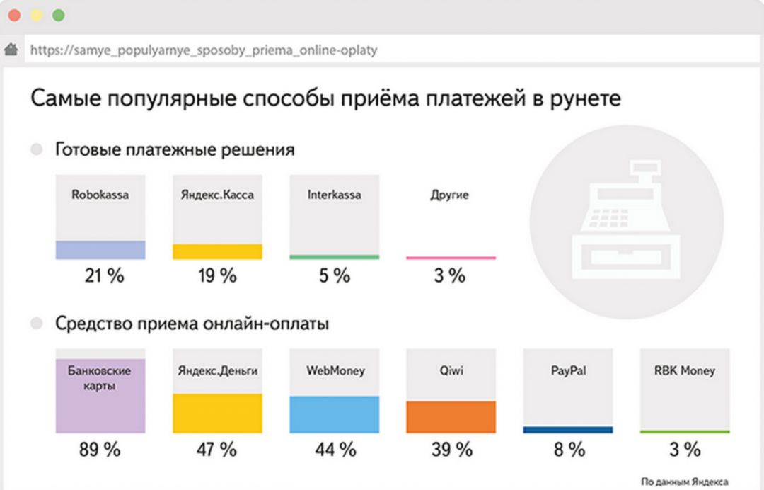Аналитика: статистика онлайн-оплаты пользователями