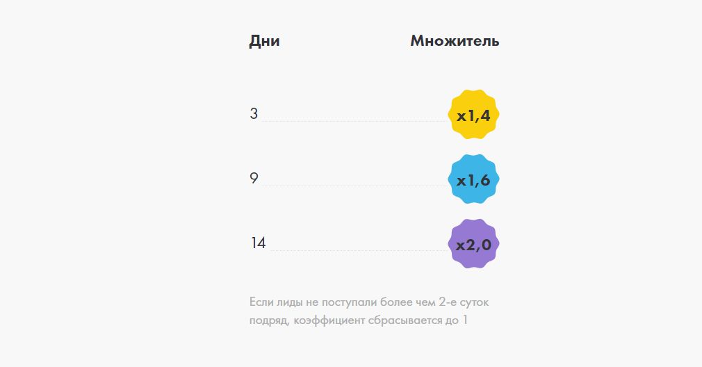 Конкурс от ad1.ru: налей 100 лидов и получи автомобиль