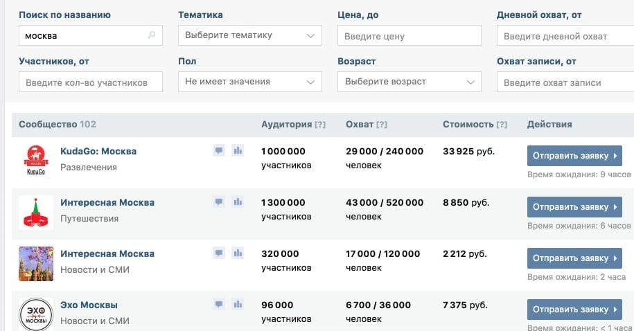 How to: как заработать на промопостах Вконтакте