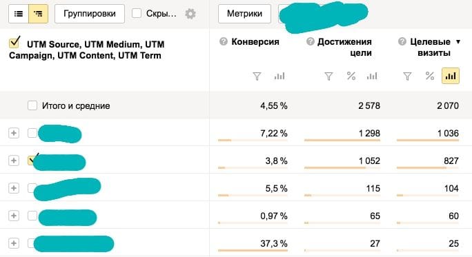 How to: как заработать на промопостах Вконтакте