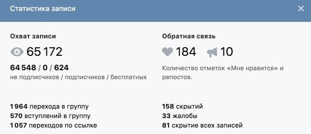 How to: как заработать на промопостах Вконтакте