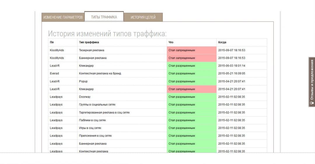 Под прицелом: обзор CPA Daily - сервиса для подбора офферов